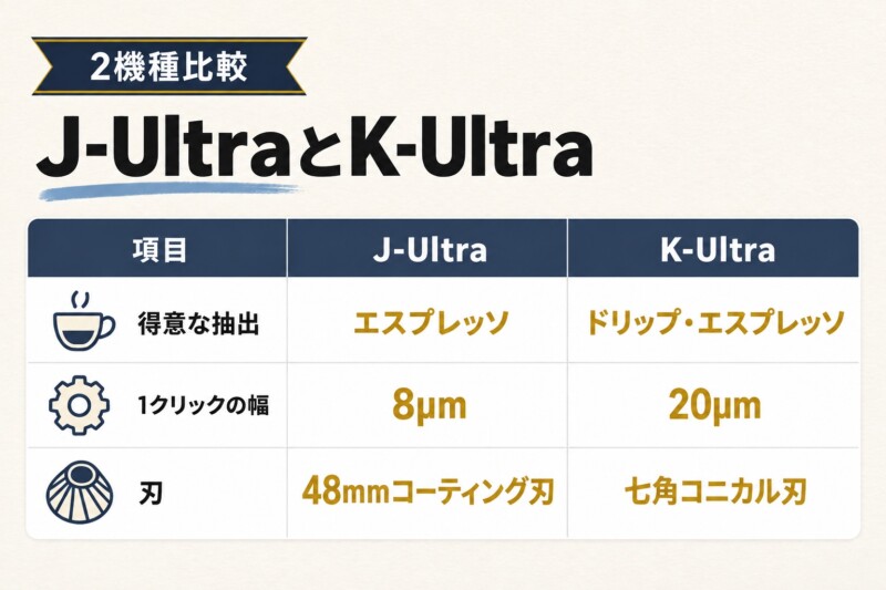 J-UltraとK-Ultraの違いは？迷いやすい2機種を比較