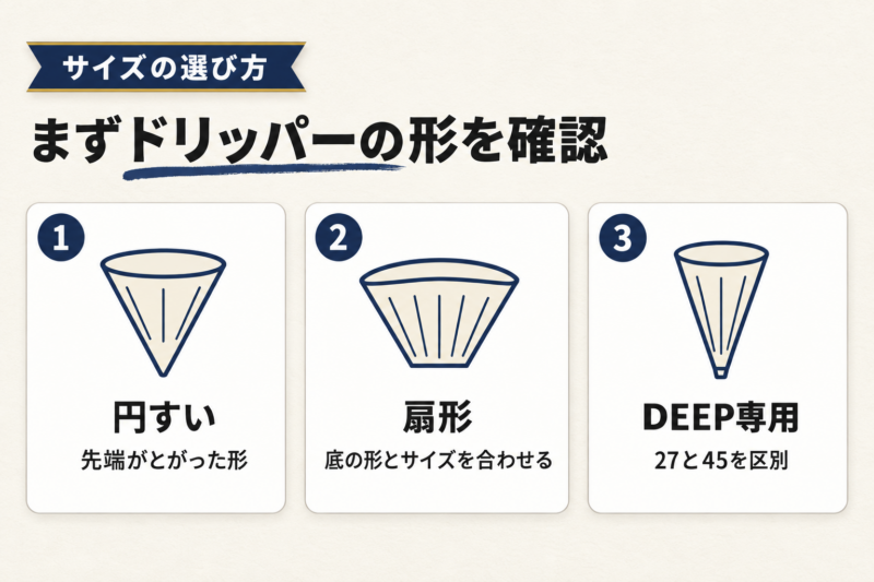 アバカフィルターのサイズと形の選び方。円すい、扇形、DEEP専用を区別