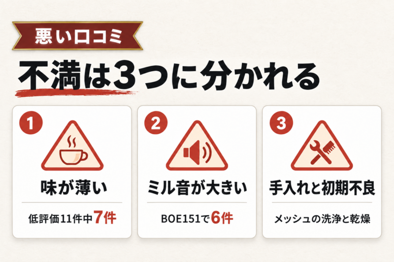 ブルーノのコーヒーメーカーの悪い口コミ