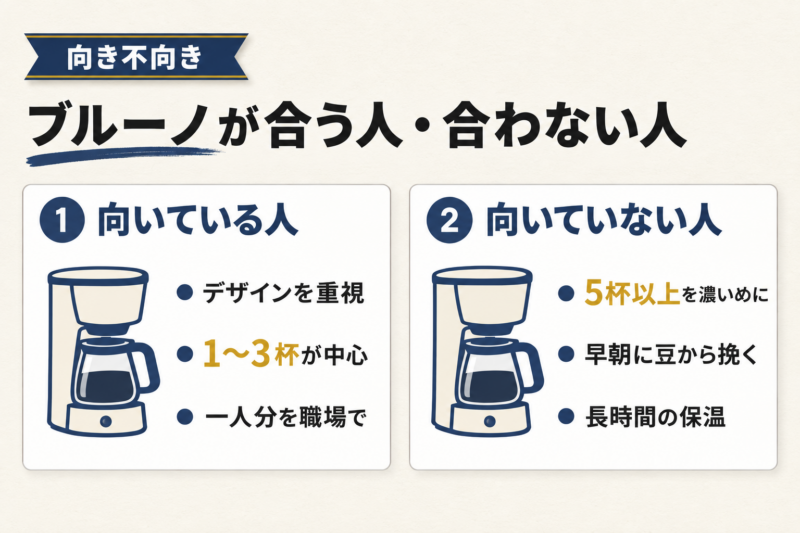 ブルーノのコーヒーメーカーが向いている人・向いていない人