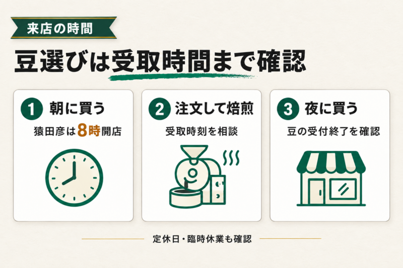 調布で豆を買いに行く前の営業時間・受付の確認