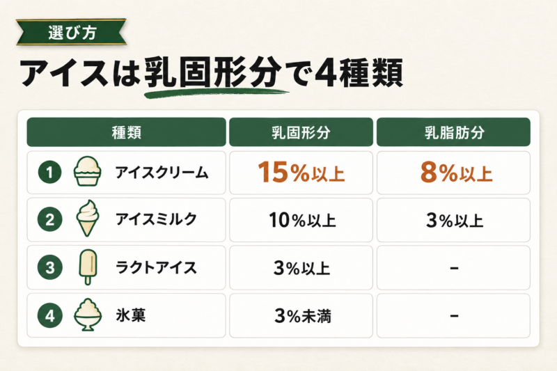 コーヒー味のアイスの選び方