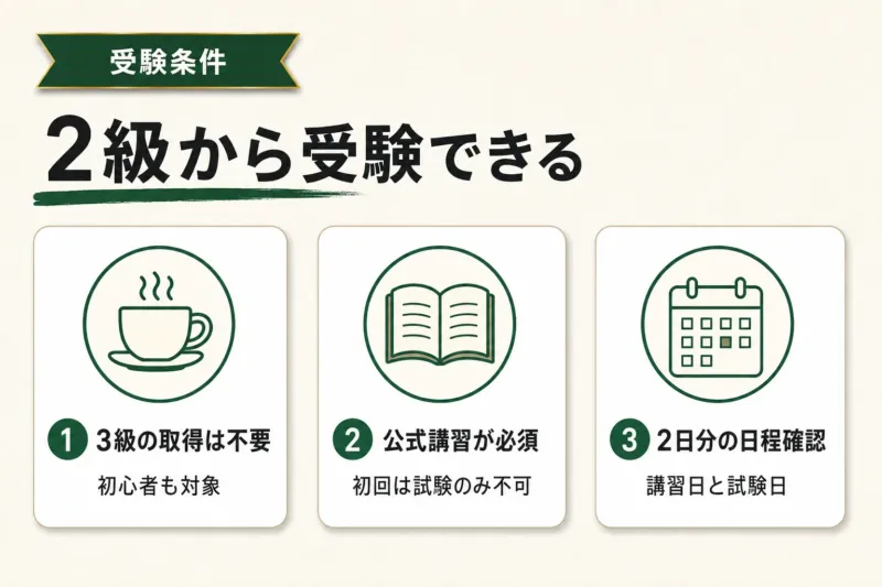 コーヒーインストラクター2級とは?受験資格と学べること
