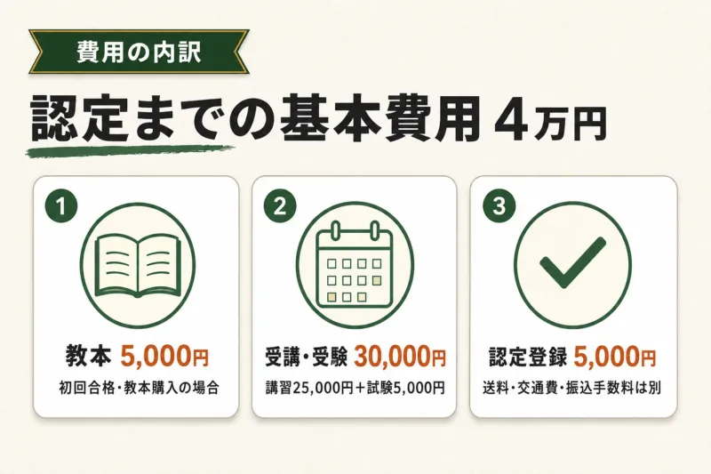 【認定までの内訳】コーヒーインストラクター2級の費用は?