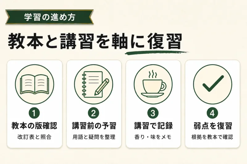 コーヒーインストラクター2級の勉強法