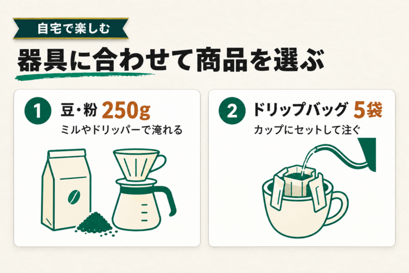 珈琲王城のコーヒーは公式通販でも購入できる