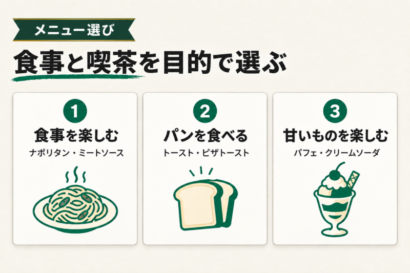 珈琲王城のおすすめメニューを目的別に紹介