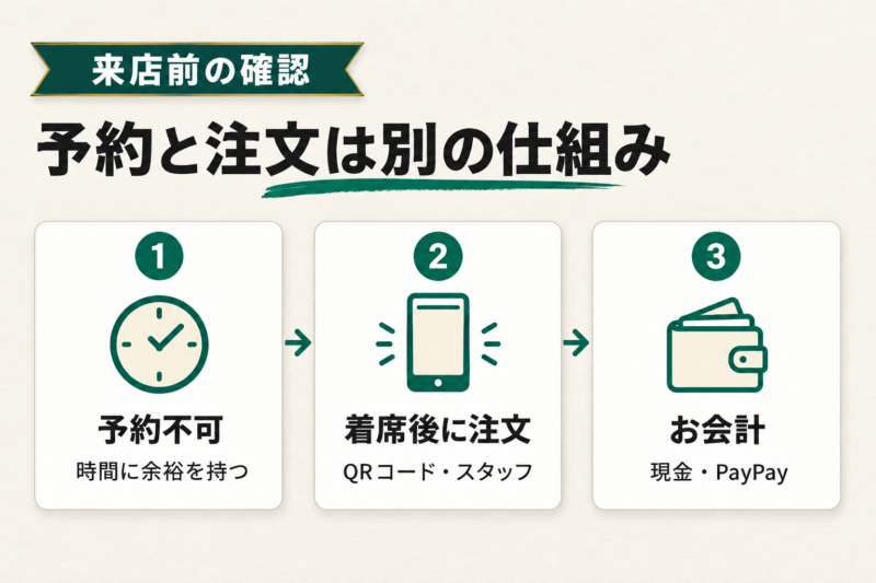 珈琲王城のアクセス・営業時間・注文方法