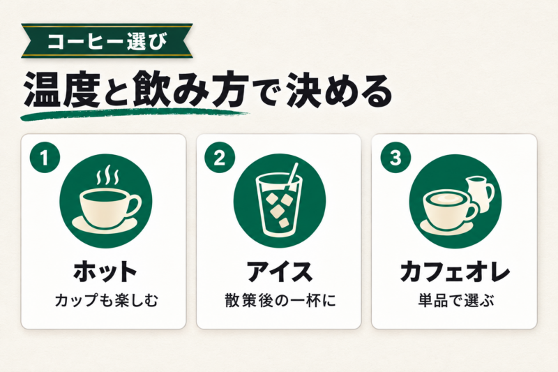 珈琲天国のコーヒーは飲み方に合わせて選ぼう