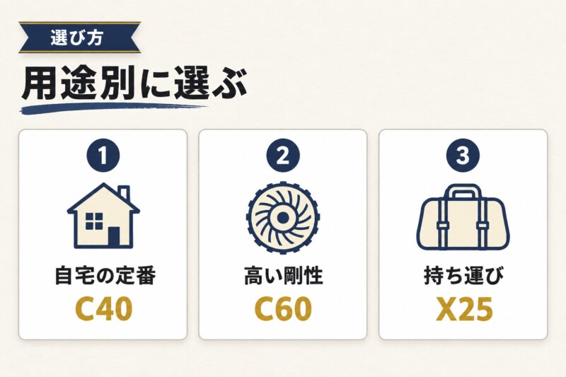用途別に選ぶコマンダンテの3モデル