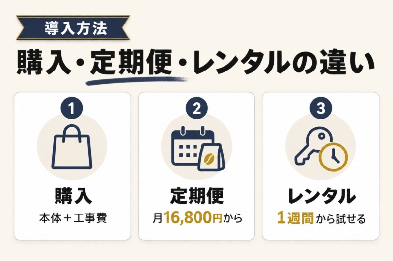 業務用コーヒーマシンは購入・定期便・レンタルのどれを選ぶ?