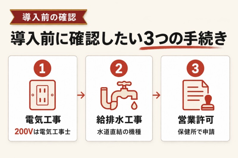 業務用コーヒーマシン導入前に確認したい工事と手続き