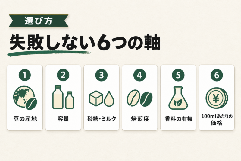 コンビニのペットボトルコーヒーの選び方
