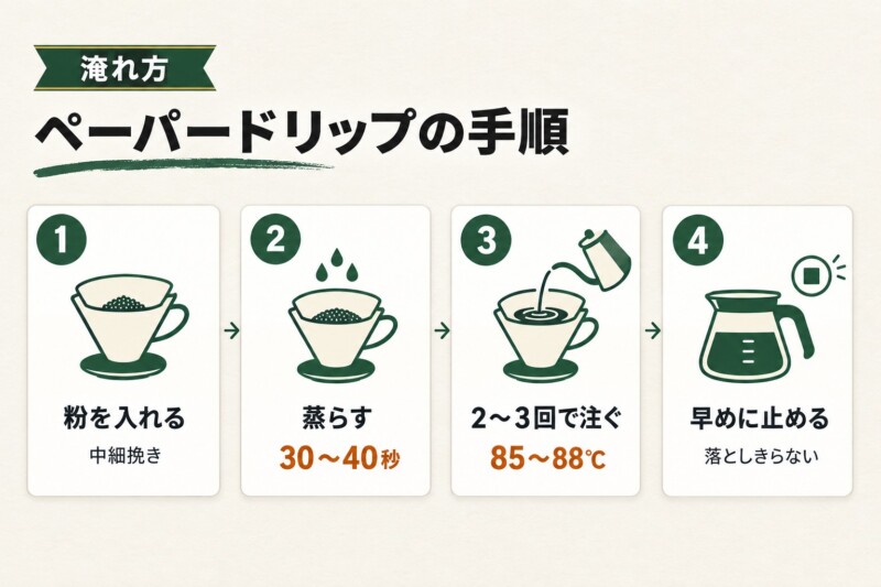 コストコのコーヒー豆の美味しい淹れ方