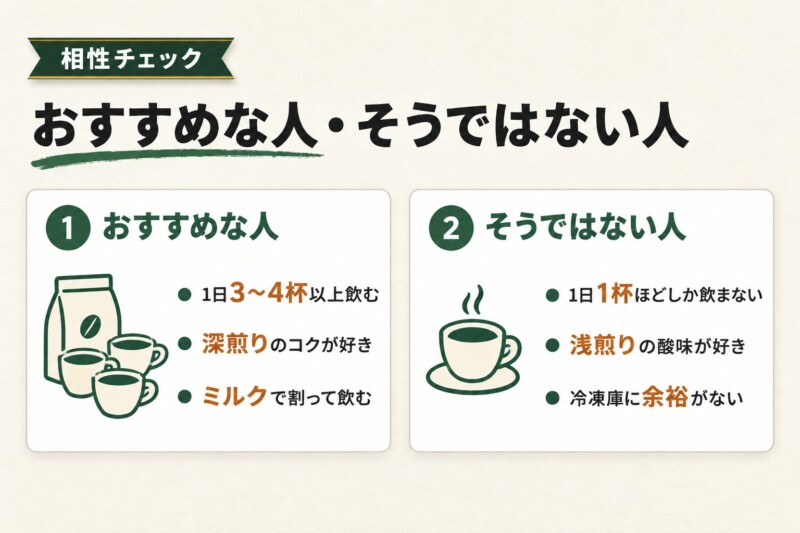 コストコのコーヒー豆がおすすめな人・そうではない人