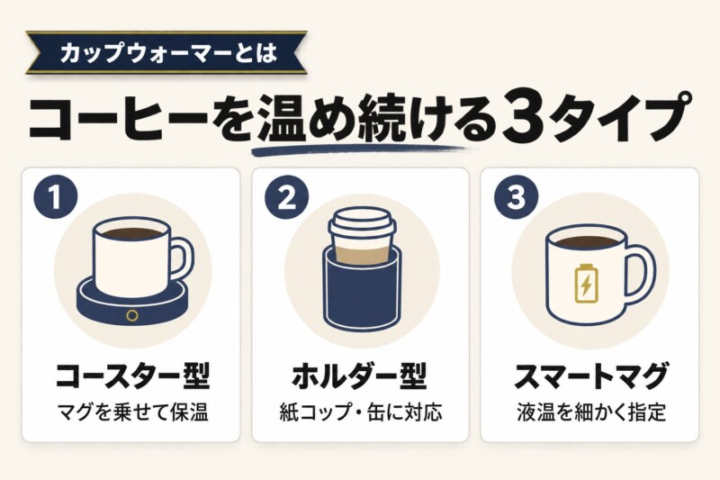 カップウォーマーとは？コーヒーが冷めない仕組みと種類