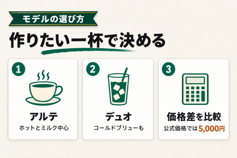 デディカ アルテとデュオの違いを比較。作りたい一杯と公式価格差5,000円で選ぶ