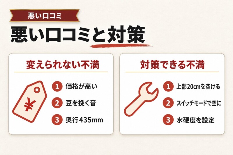 デロンギ リヴェリアの悪い口コミ・評判と対策