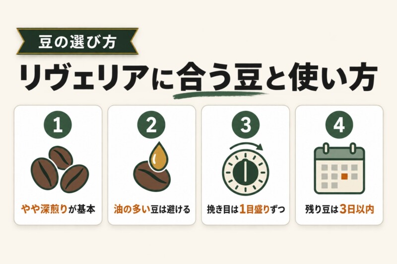 リヴェリアに合うコーヒー豆と使い方のコツ