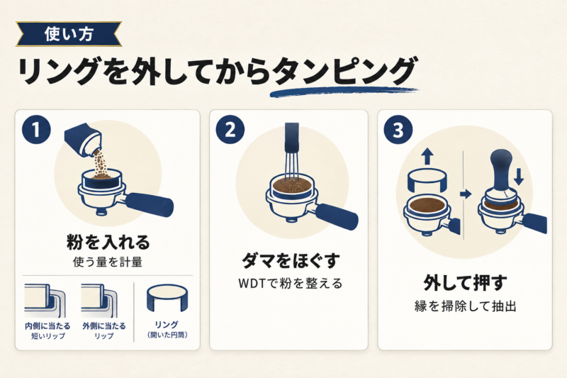 ドージングリングの使い方。粉を量って入れ、WDTで整え、リングを外してタンピングする