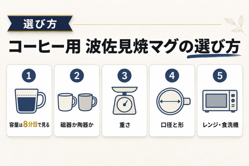 コーヒー用の波佐見焼マグカップの選び方