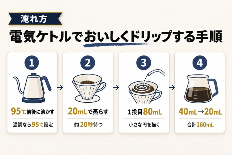 電気ケトルでコーヒーをおいしくドリップする手順