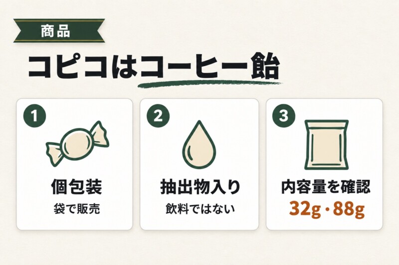 コピコのコーヒーキャンディはどんな商品？