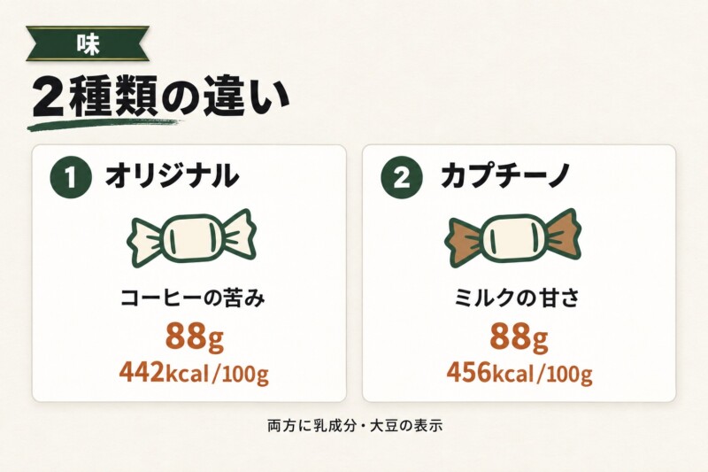 オリジナルとカプチーノの違いを比較