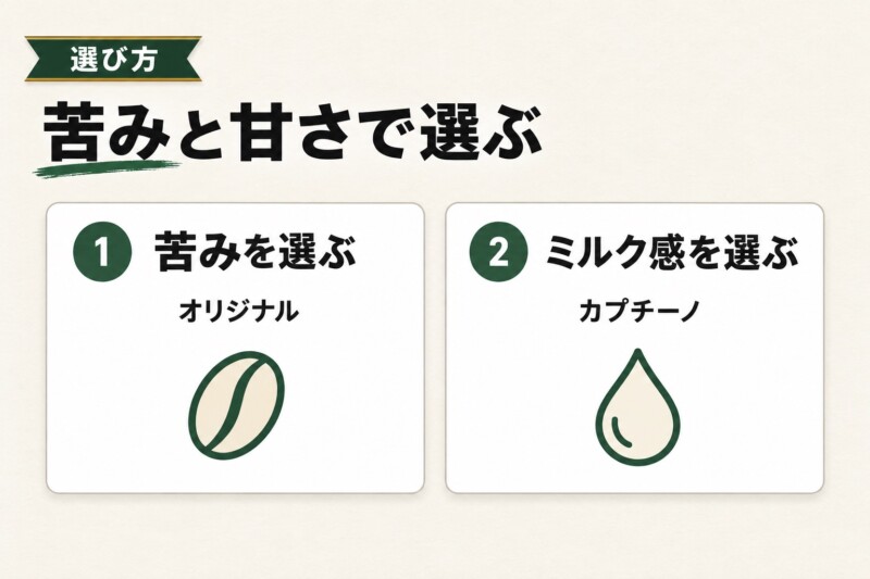 コピコのコーヒーキャンディ2種類を選ぶ