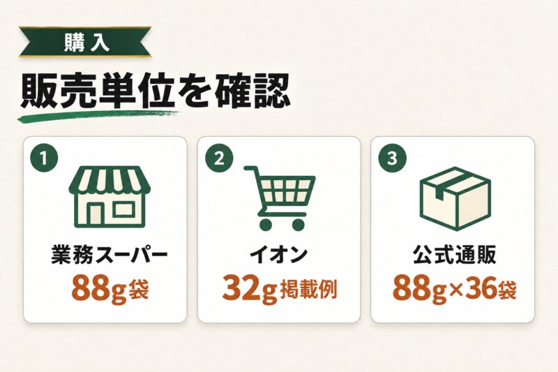 コピコのコーヒーキャンディはどこで買える？