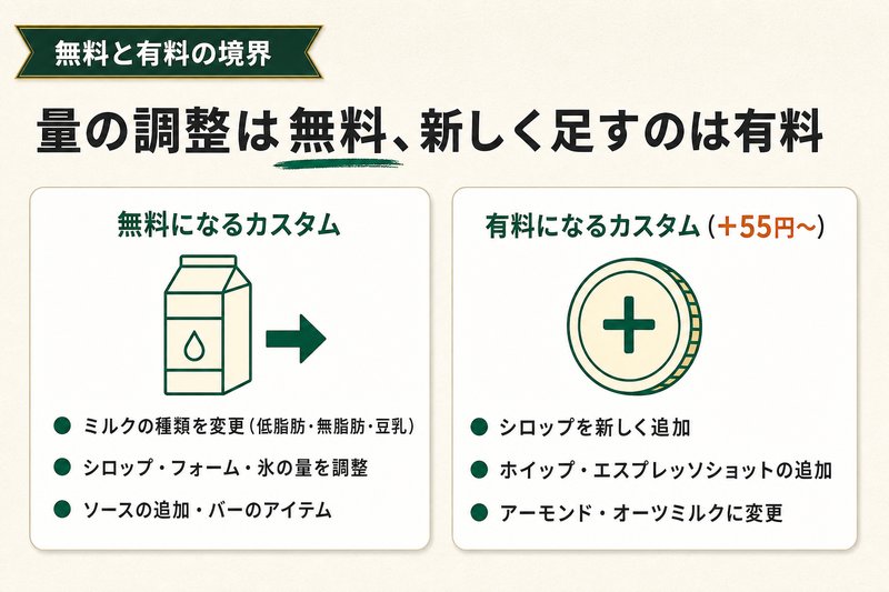 スタバのカスタムとは？有料・無料の違いを解説