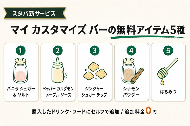 無料の「マイ カスタマイズ バー」とは？5種のアイテムと使い方