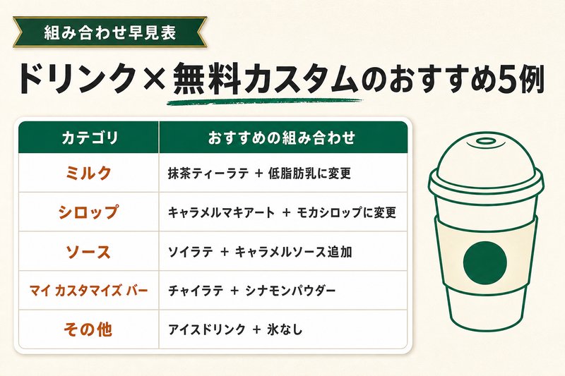 【ドリンク×無料カスタム】おすすめの組み合わせ例