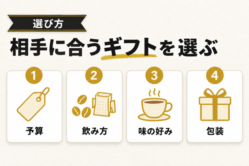 高級なコーヒーギフトの選び方。予算、飲み方、味の好み、包装を確認