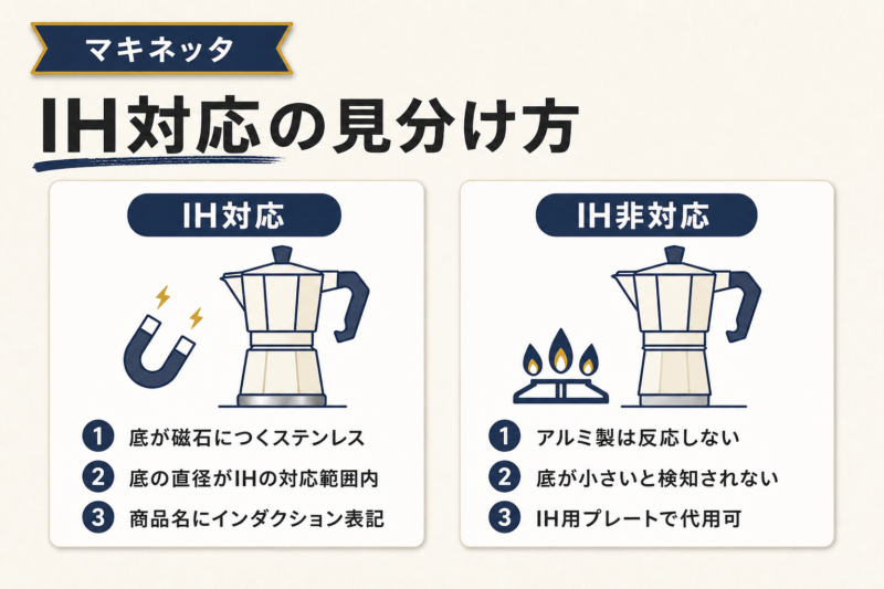 熱源（IH対応の見分け方）