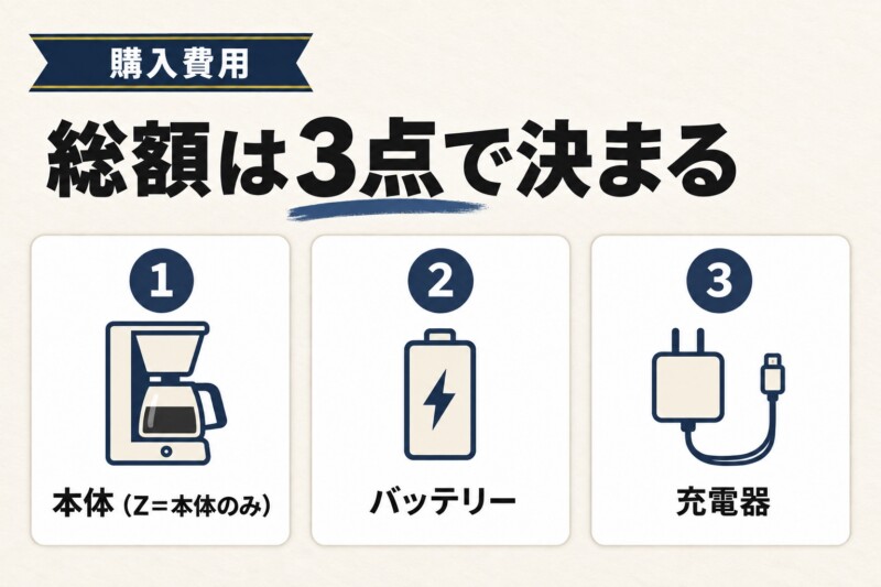 バッテリーなしで始めるマキタのコーヒーメーカーの総額