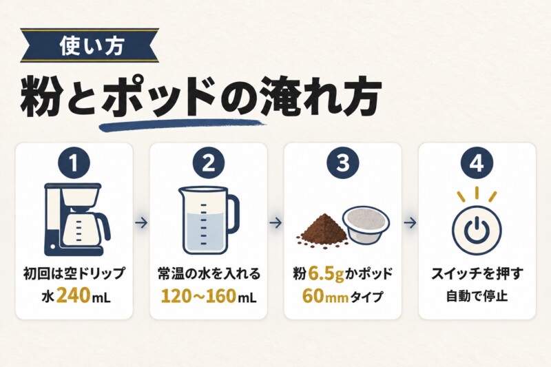 マキタのコーヒーメーカーの使い方！粉とカフェポッドの手順