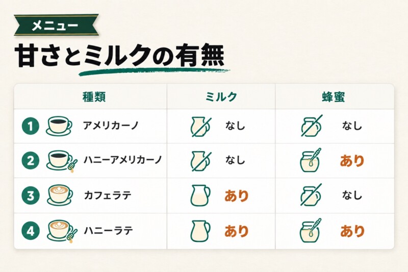 マンモスコーヒーのおすすめ定番メニュー4選