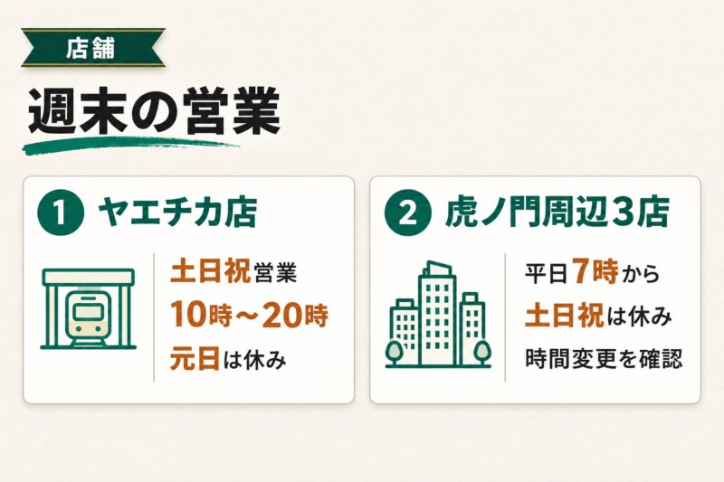 マンモスコーヒーの東京4店舗と営業時間