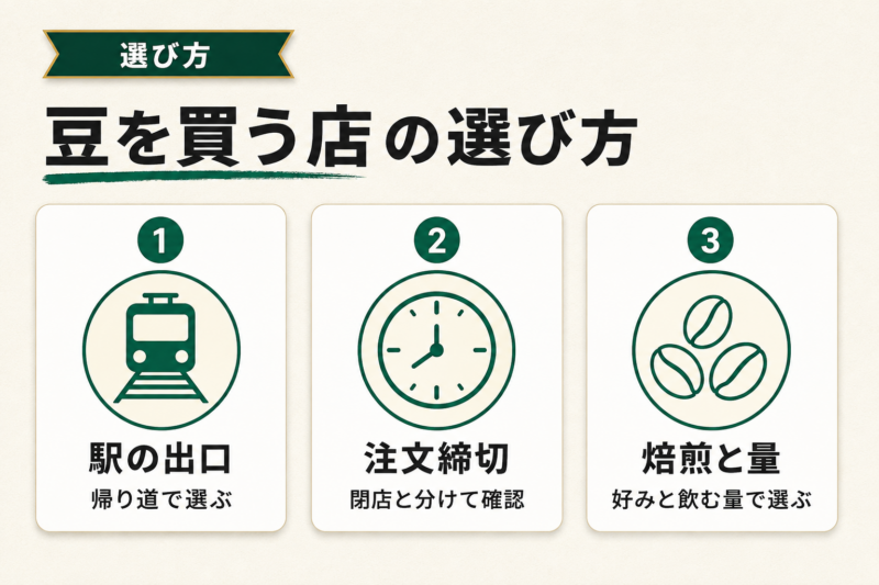 武蔵小杉でコーヒー豆を買う店の選び方