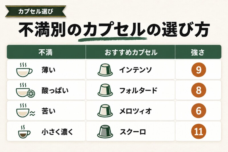 好み別に選ぶヴァーチュオのおすすめカプセル