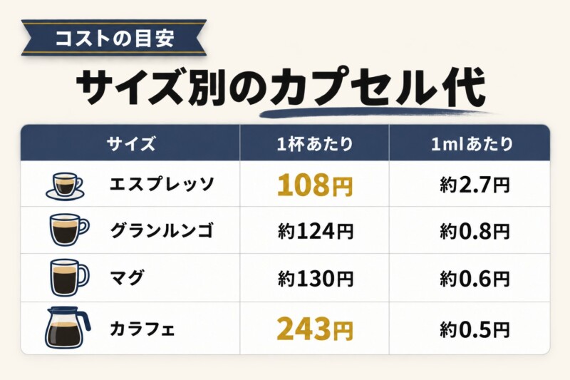 ヴァーチュオのカプセル代とお手入れの手間