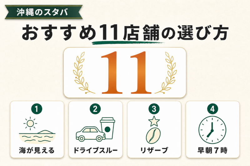 沖縄のおすすめ人気スターバックス11選！おしゃれで魅力的