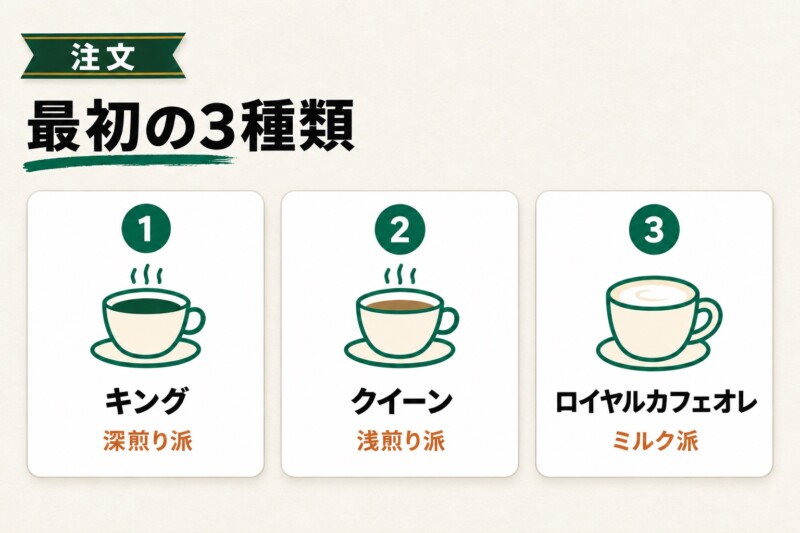 初めて頼むならこの3種類から選ぶ