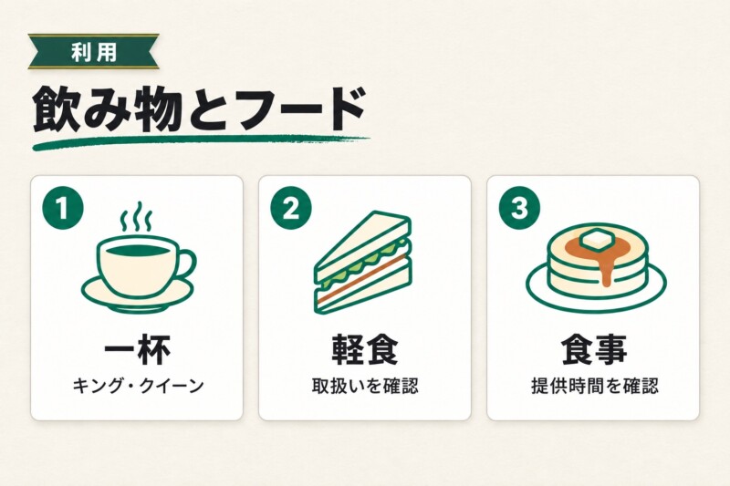 フードと予算を決めるときの見方
