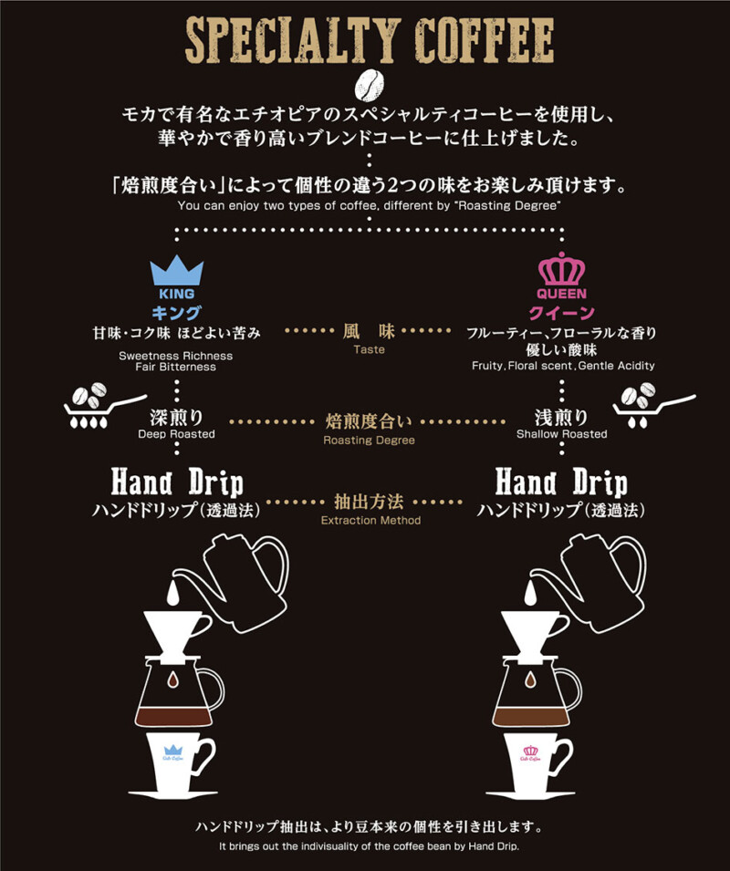 オスロコーヒー公式メニューのキング・クイーンの案内画像