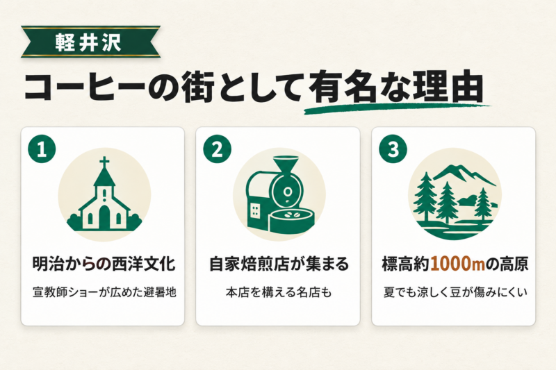 軽井沢がコーヒーの街として有名な理由
