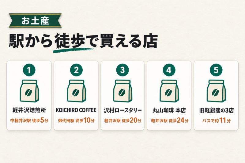 軽井沢のお土産にはコーヒー豆がおすすめな理由
