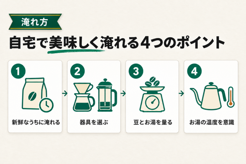 自宅でコーヒー豆を美味しく淹れる方法