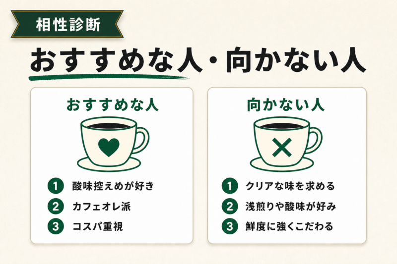 澤井珈琲 やくもブレンドがおすすめな人／向かない人